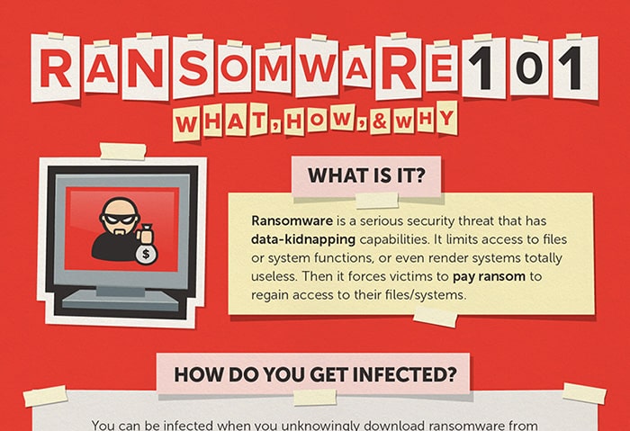 Ransomware Risk Increasing for Business & Individuals